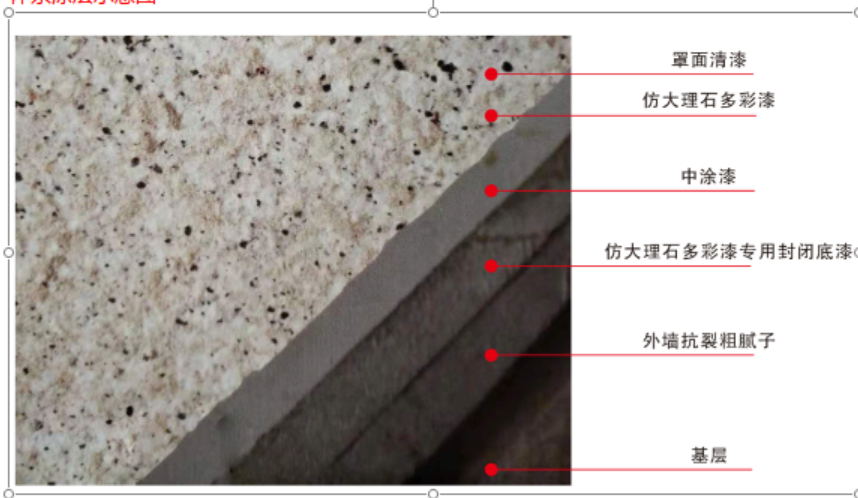 仿石漆施工流程说明